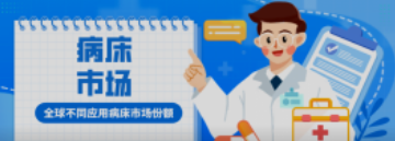 必看！全球不同应用病床市场份额！医院竟然不是占比最高？